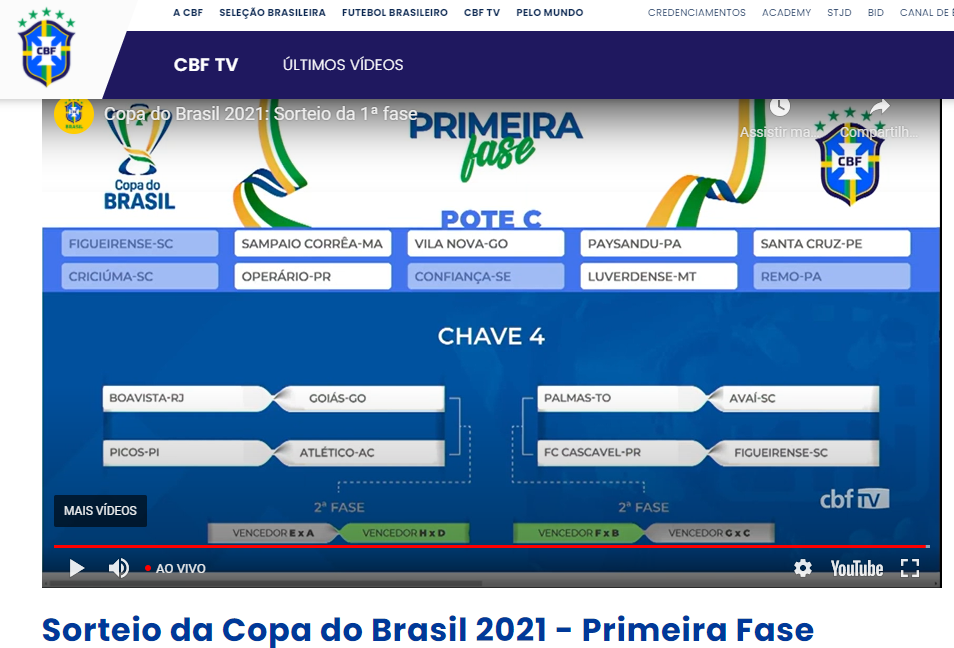 Copa do Brasil: primeira fase começa com 80 times, oito deles