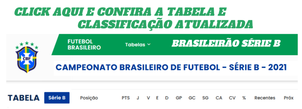 Goias perde para Avai pela serie B